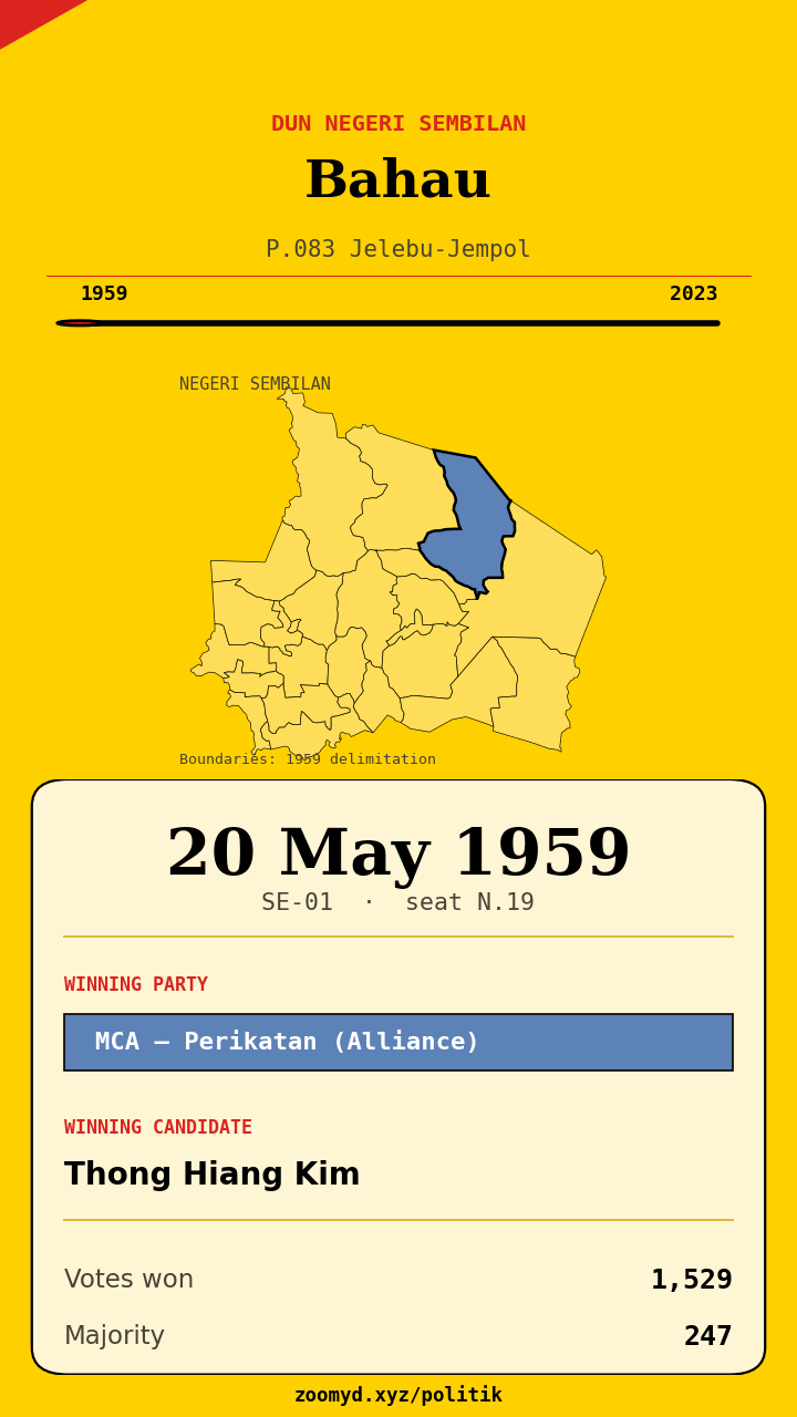 Animasi ayunan undi Bahau