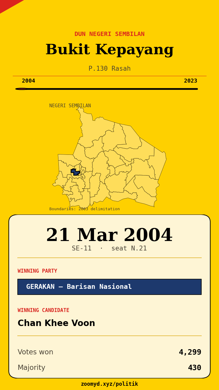 Animasi ayunan undi Bukit Kepayang