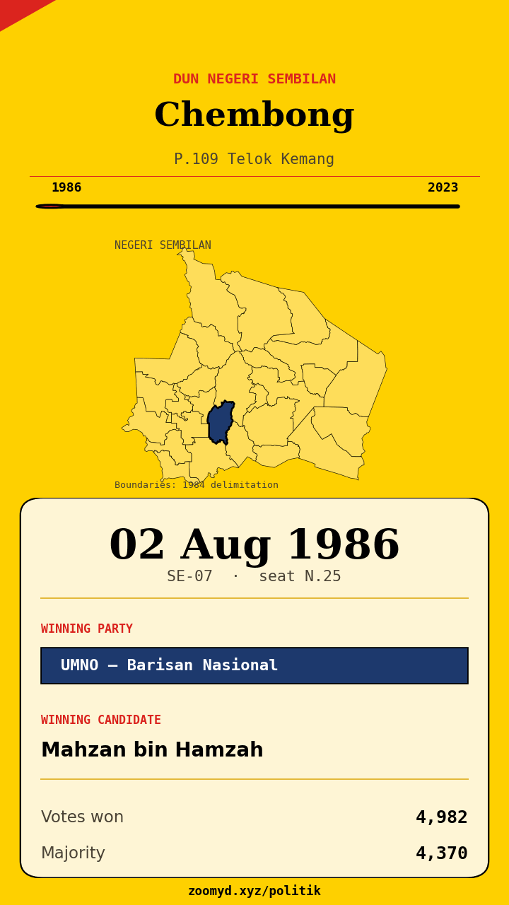 Animasi ayunan undi Chembong