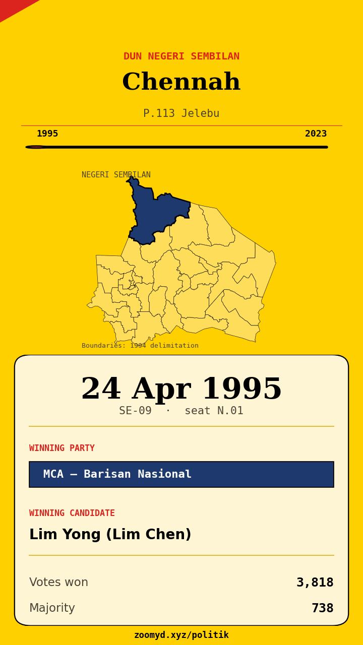 Animasi ayunan undi Chennah