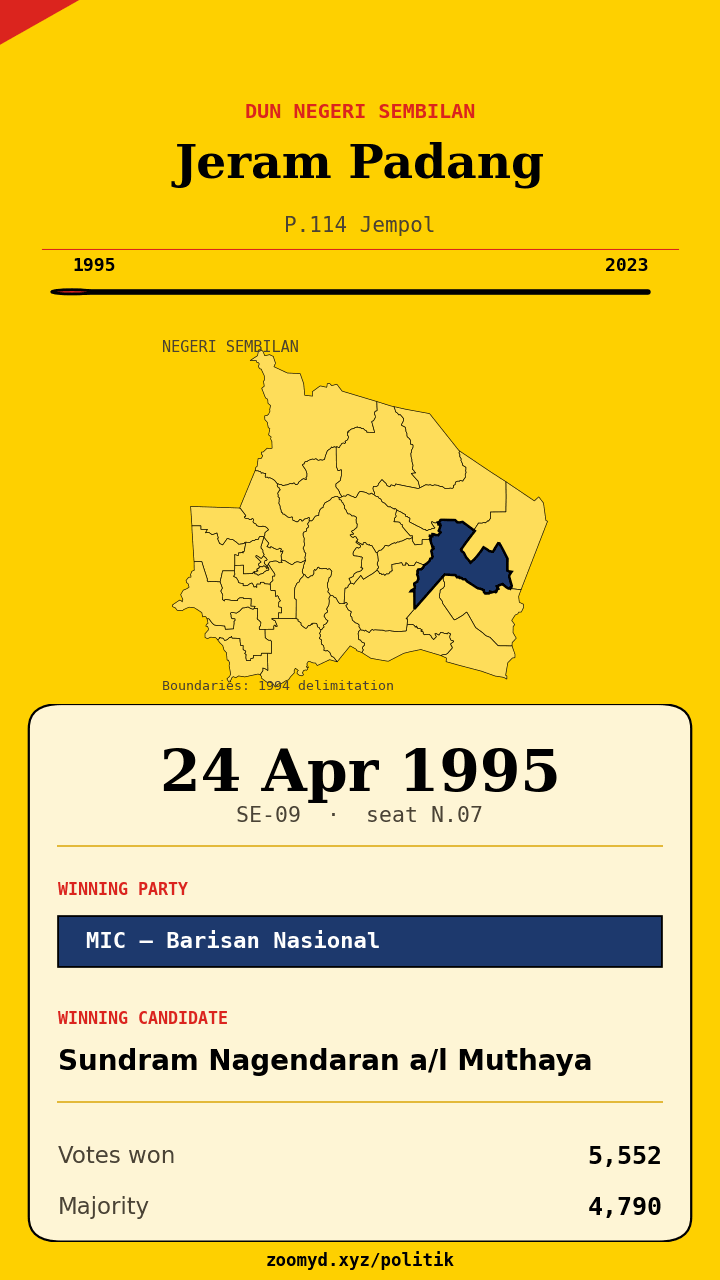 Animasi ayunan undi Jeram Padang