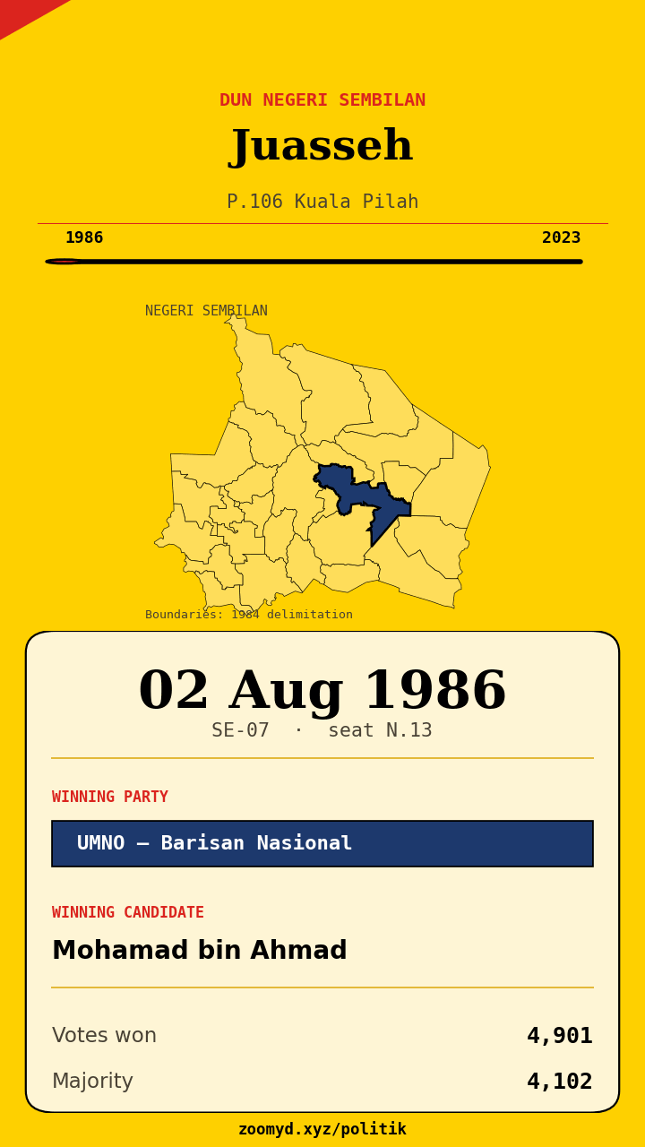 Animasi ayunan undi Juasseh