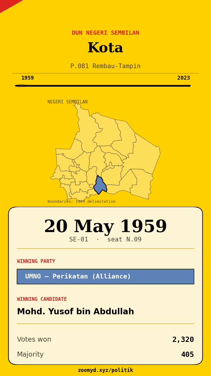 Animasi ayunan undi Kota