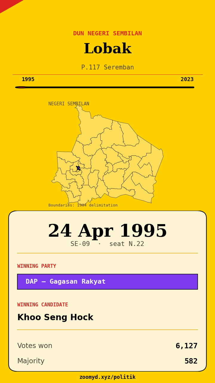 Animasi ayunan undi Lobak