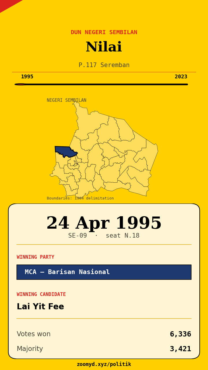 Animasi ayunan undi Nilai
