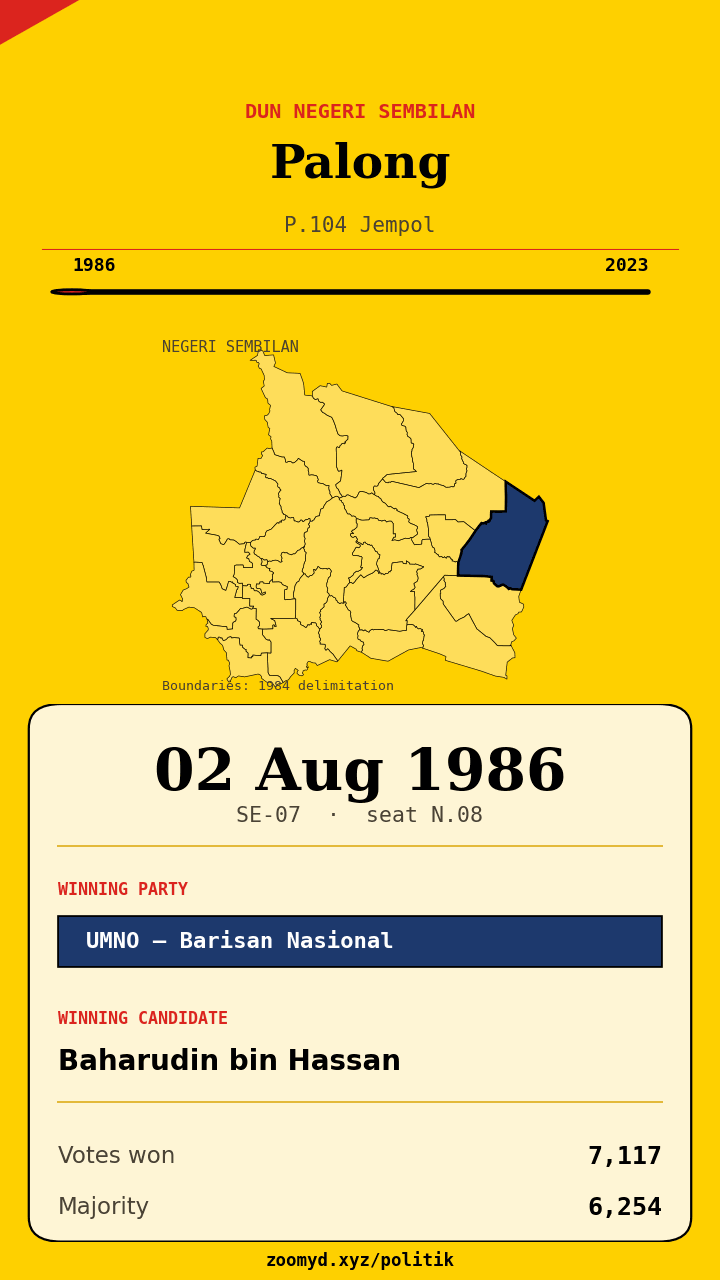 Animasi ayunan undi Palong