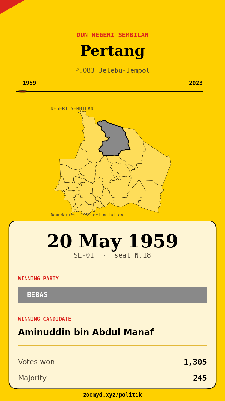 Animasi ayunan undi Pertang