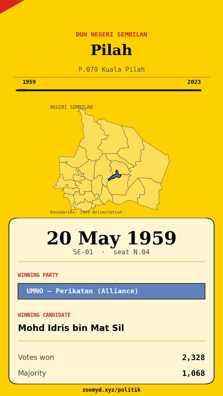 Animasi ayunan undi Pilah