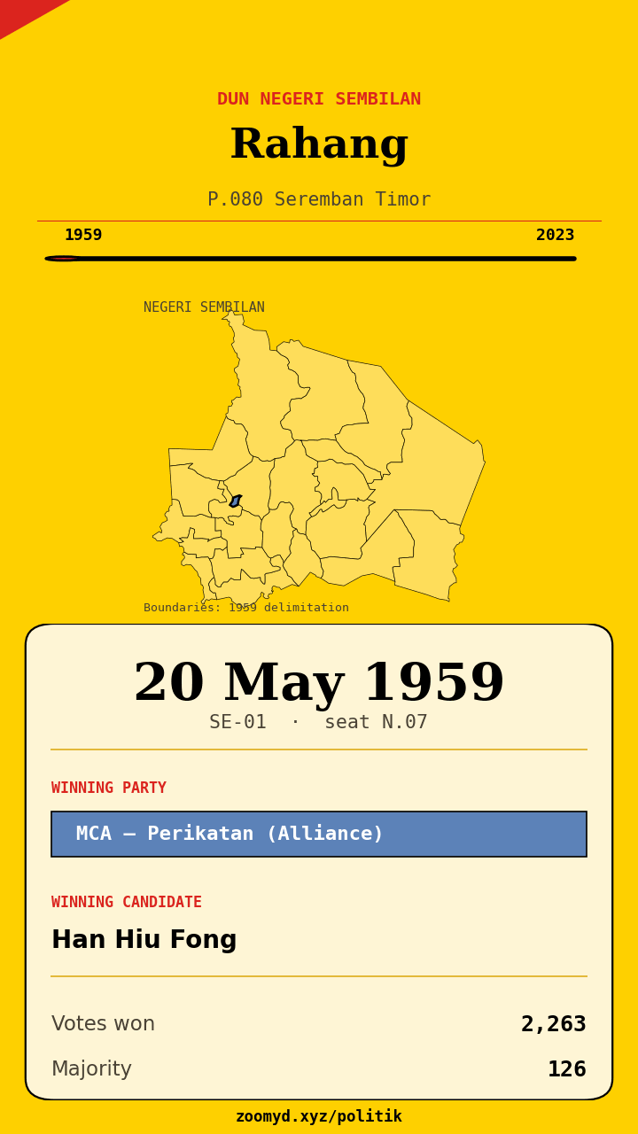 Animasi ayunan undi Rahang