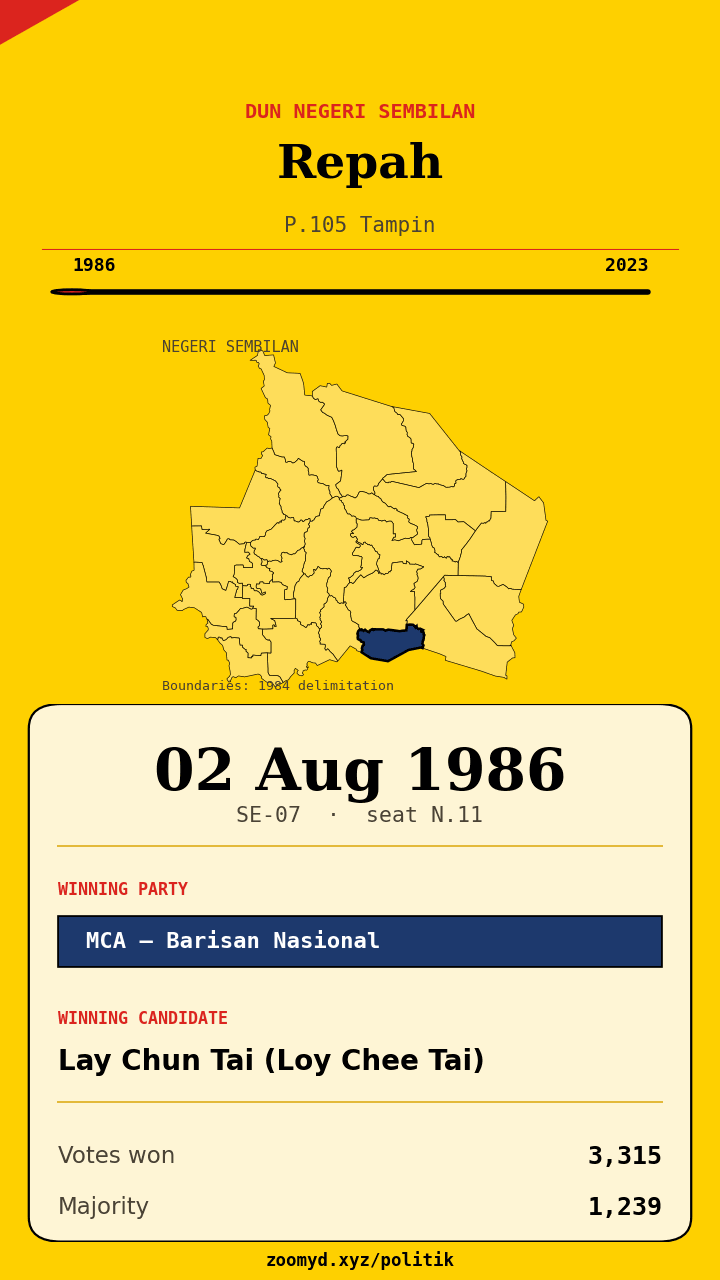 Animasi ayunan undi Repah