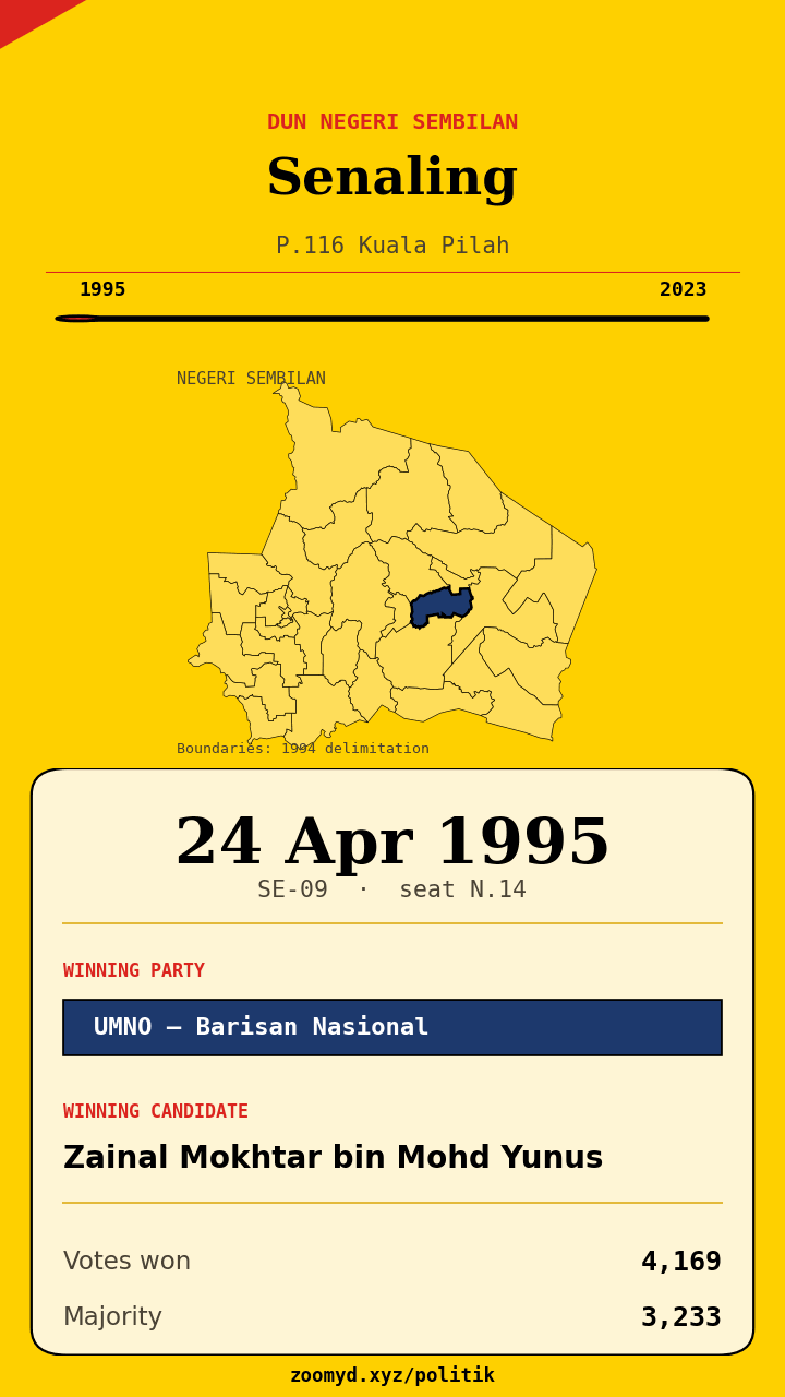 Animasi ayunan undi Senaling