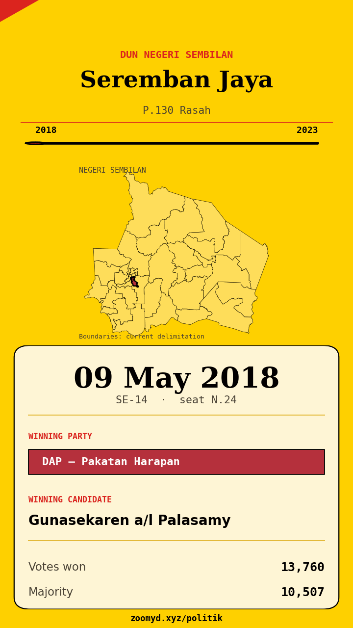 Animasi ayunan undi Seremban Jaya