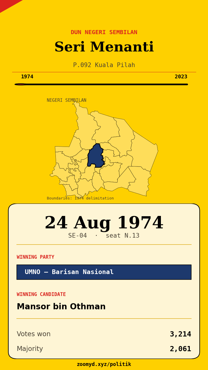 Animasi ayunan undi Seri Menanti