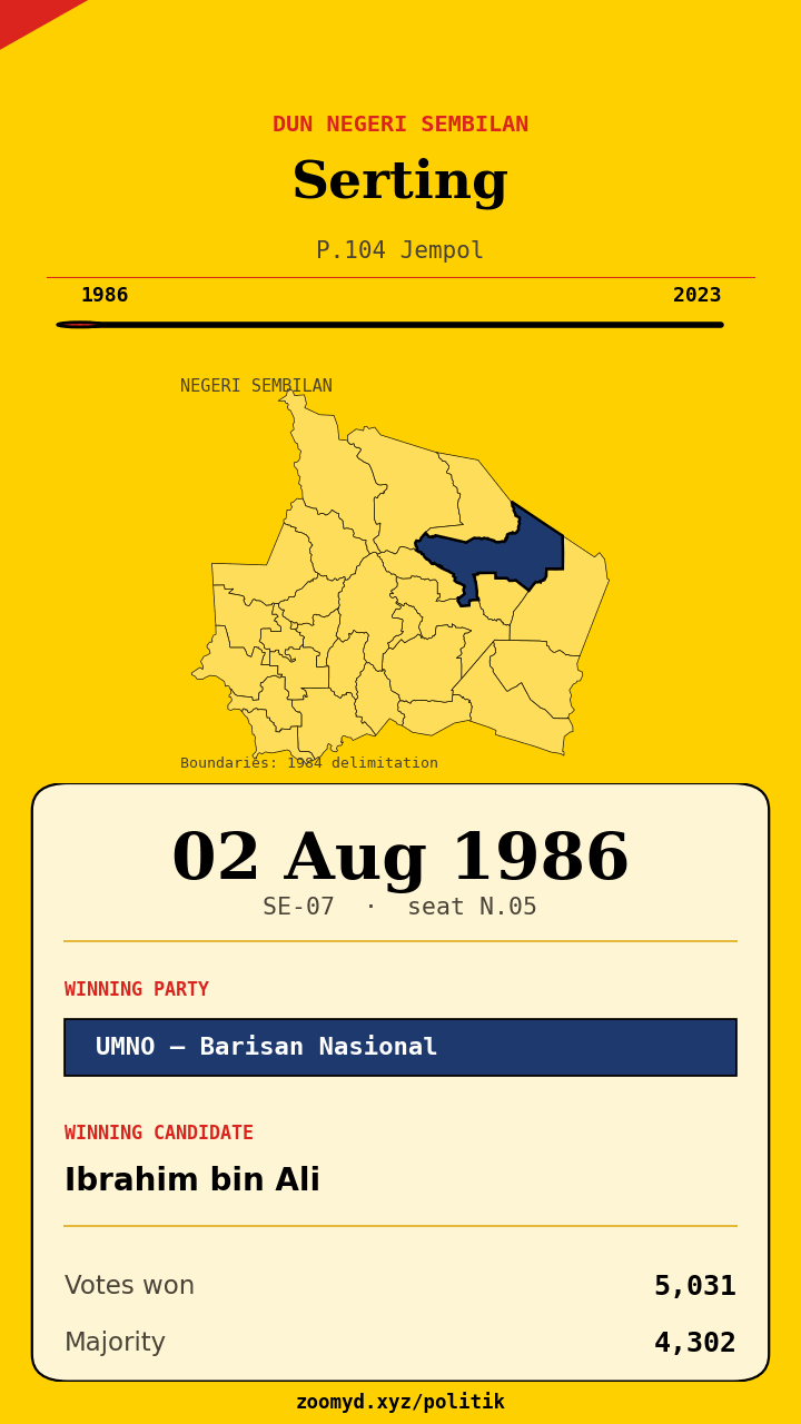 Animasi ayunan undi Serting