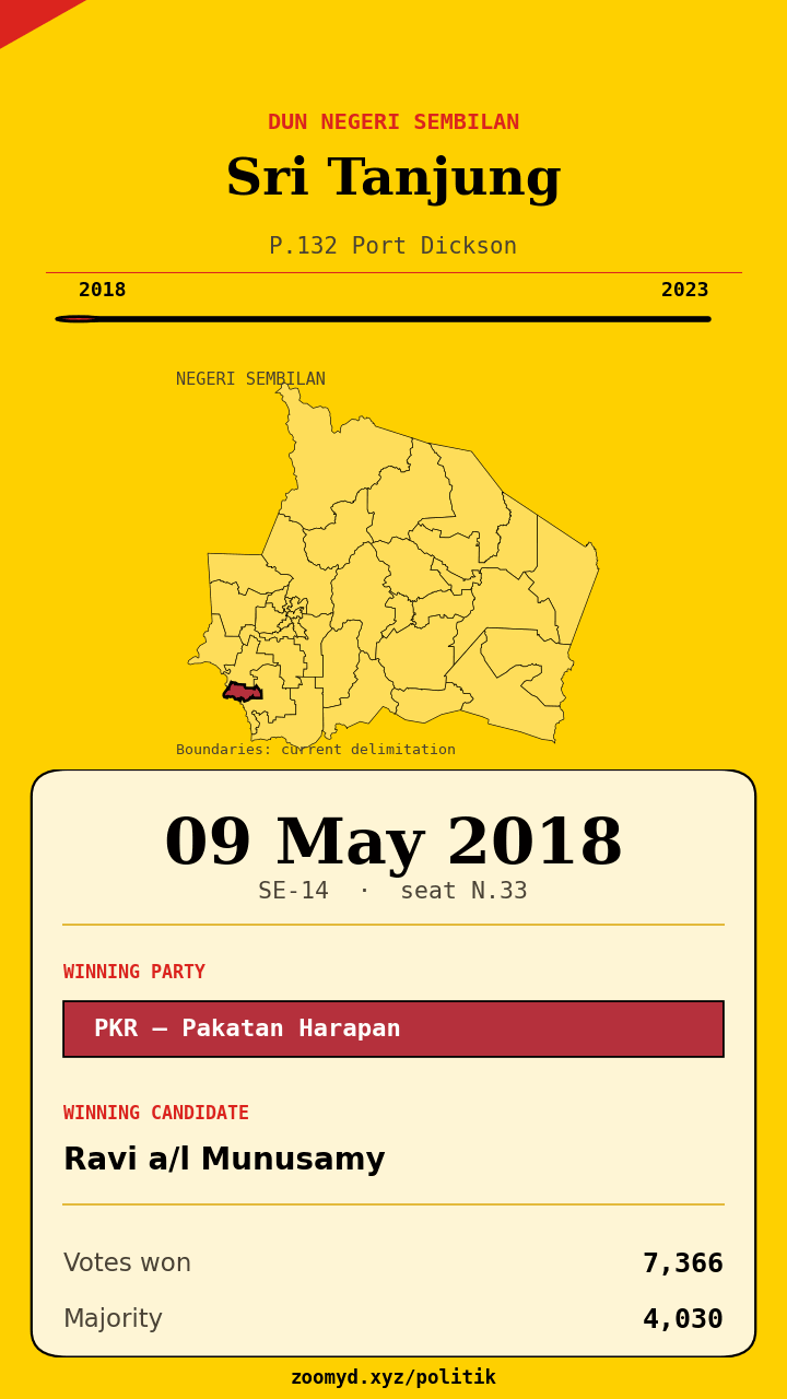 Animasi ayunan undi Sri Tanjung