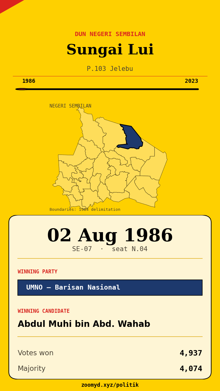Animasi ayunan undi Sungai Lui